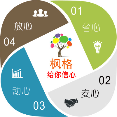 全屋定制，不僅是一種對(duì)待生活的態(tài)度，更是一種家裝模式。